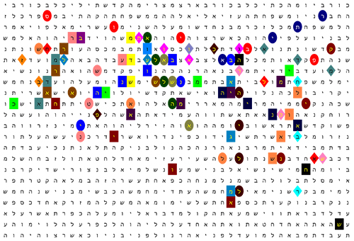 Bible Code Matrix